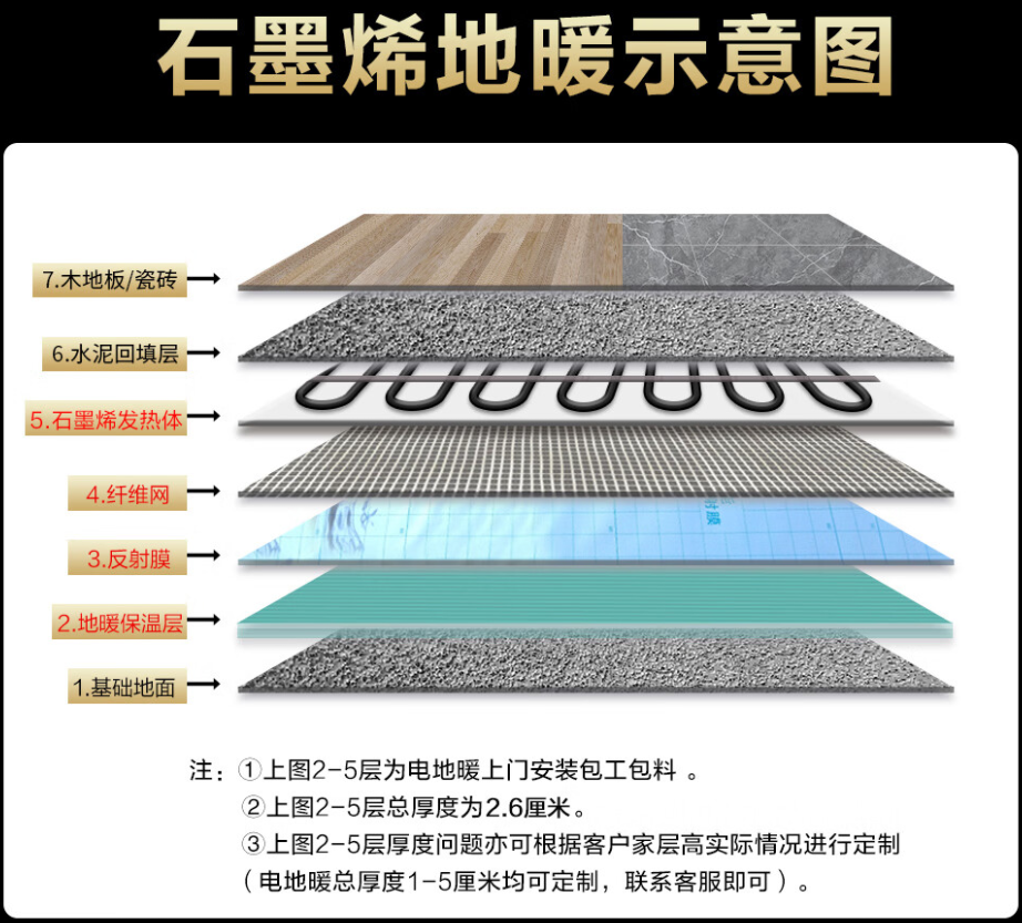 重庆 石墨烯电地暖公司哪家好？施工质量核心标准